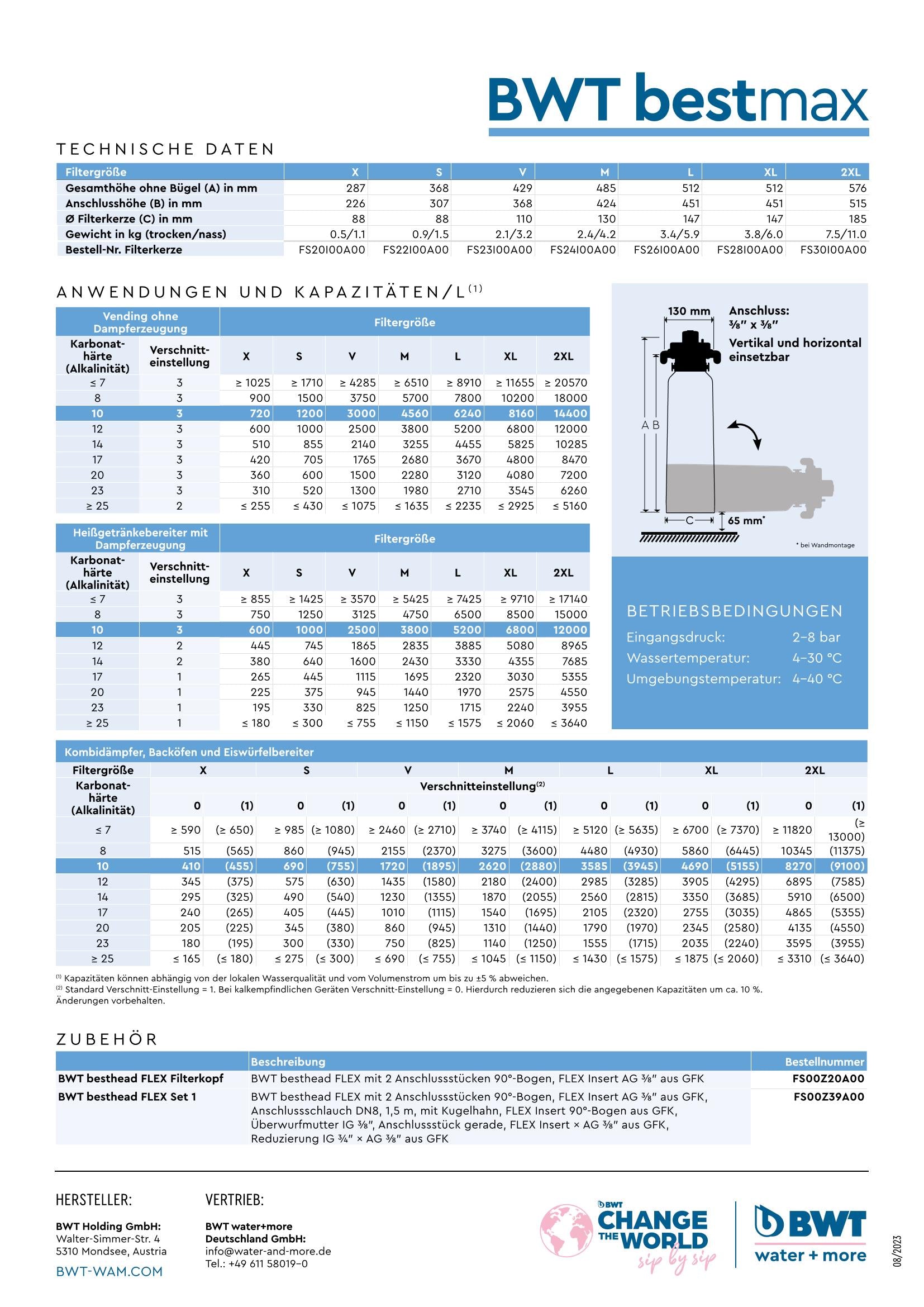 Bwt bestmax M Wasserfilter Kalkschutz Küche Bäckerein Gastronomie Catering