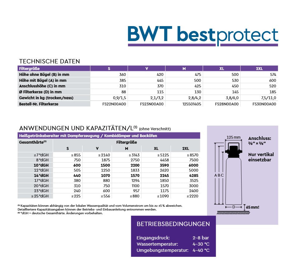 Bwt Bestprotect V Barista Set