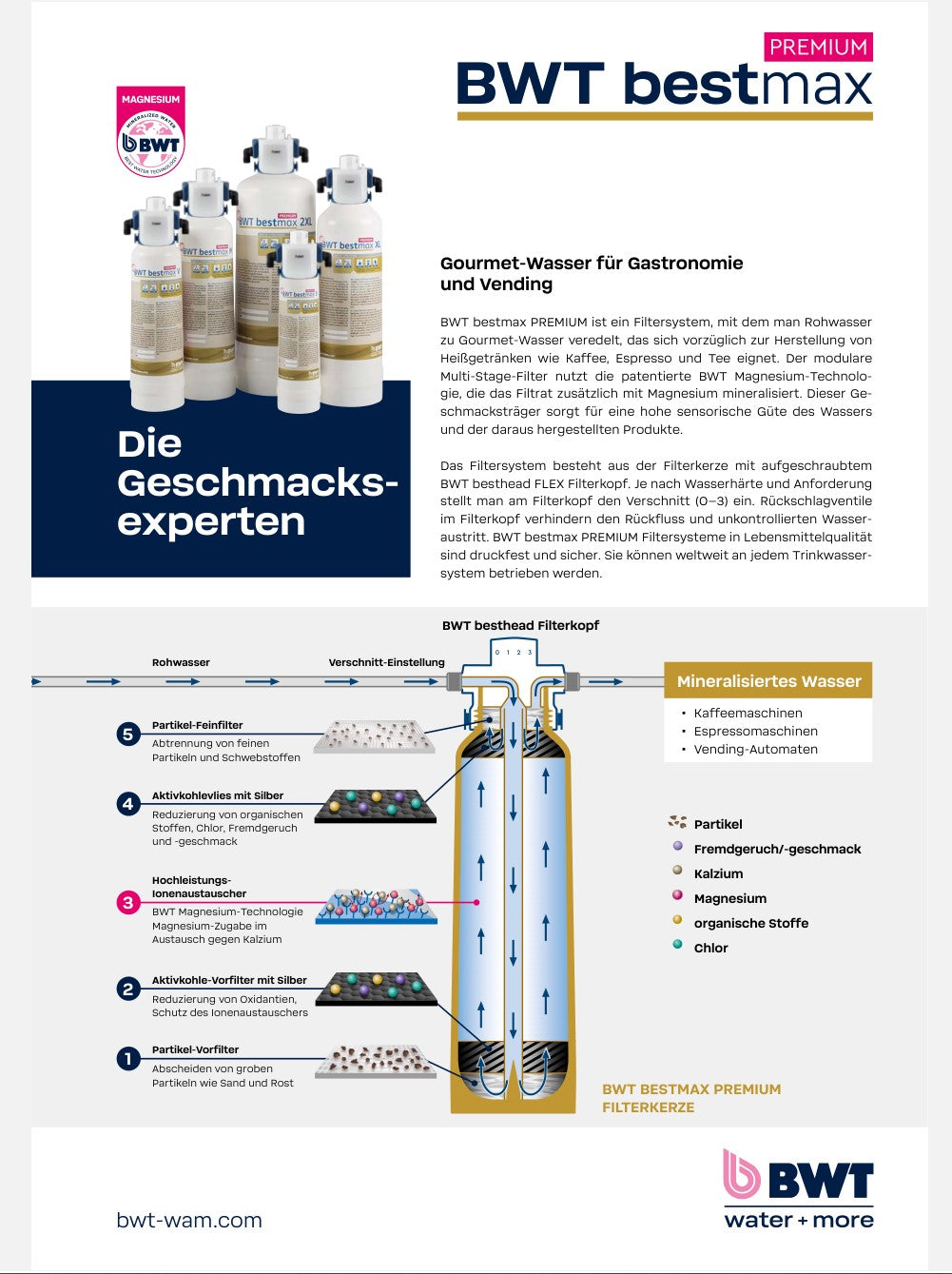 Bwt bestmax Premium XL mit Magnesium