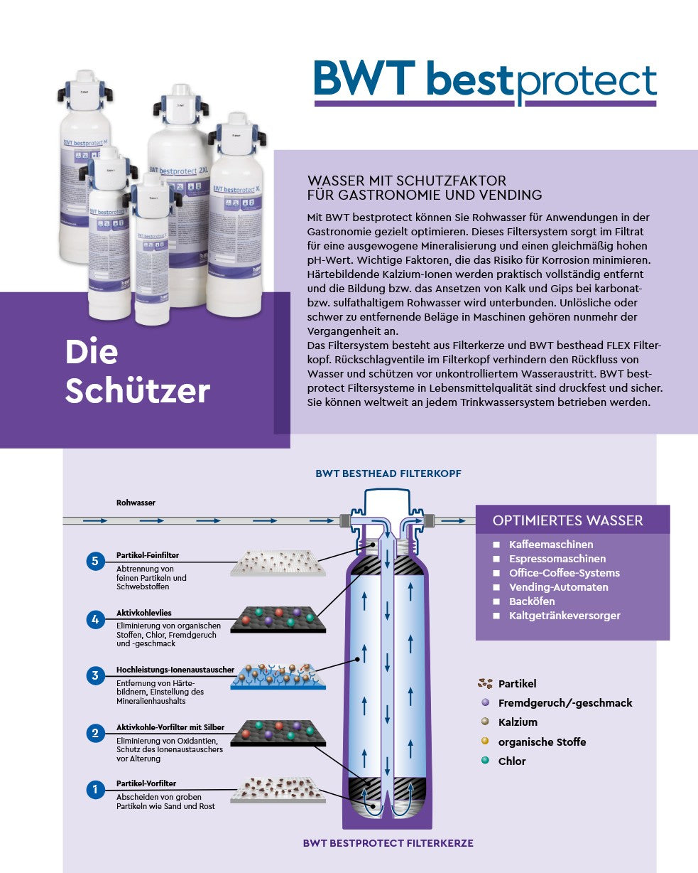 Bwt Bestprotect S Barista Set