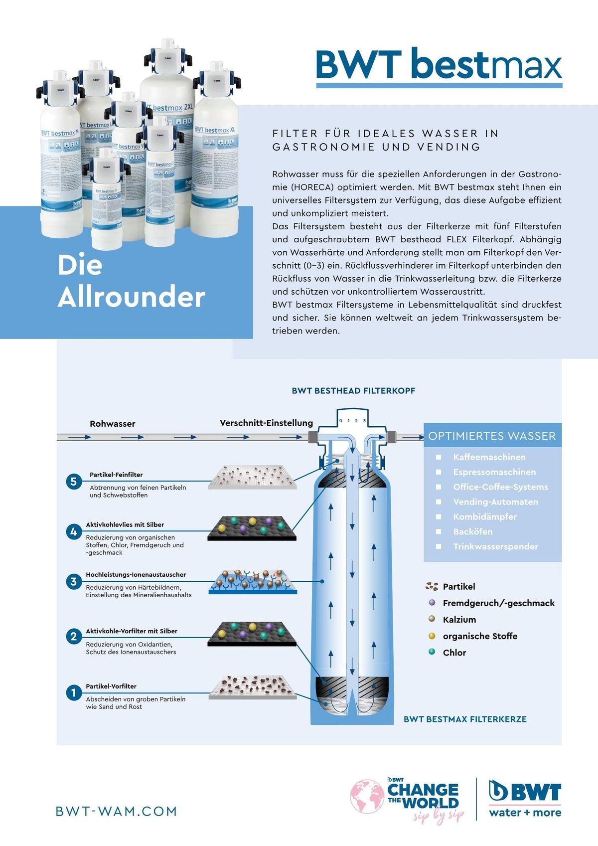 Wasserfilter von BWT und BRITA immer günstig BWT bestmax X Filtersystem mit 5-stufiger Filtration für Gastronomie